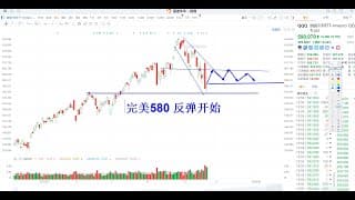 美股A股加密 本周反弹和横盘是主要节奏（11月23日）