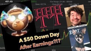 PolitiReality Predicted a $50 Down Day After Earnings 🤣