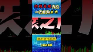 #股票|#Serena|#赢在美股|均线突破买点 一进场就启动#shorts