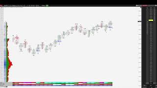 📊 Order Flow Footprint Trading S&P 500! 13.05