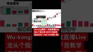 1分钟学会周线战法-把握趋势大行情（股民必学） #投資 #投資心法 #熱門 #大熱門 #股市 #trading