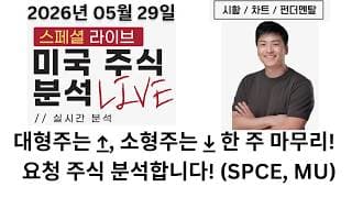 [미국주식] 올해 부진했던 주식들이 본격적으로 상승하기 시작했습니다 (PLTR, NOW, ORCL, PURR, FPS, BAND, DDOG, CCCC, UMAC, CERS)