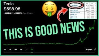 Tesla Stock Gets Great News - Robinhood Investing | Tesla Stock News & Analysis (TSLA)