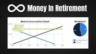 Never Run Out Of Money In Retirement