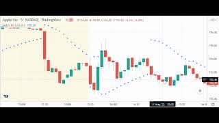 Trading with the Parabolic SAR Indicator