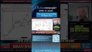 This Level Is Controlling Oil Right Now ⚓ - April 14, 2026 #shorts