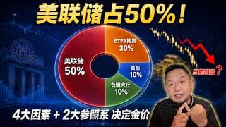 黄金暴跌到4300！美联储占50%权重：4大因素+2大参照系完整解析（教父级干货）老王来了：#黄金投资 #国际金价 #美联储 #加息 #大老王 #黄金ETF #理财干货 #美债 #金融逻辑 #财富管理