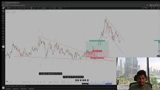 How to deal with a Breakout Failure ? | Part 1 | The Madras Trader