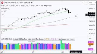 2分で分かる！今日のダウ・S&P500・ナスダック（6/8 月)