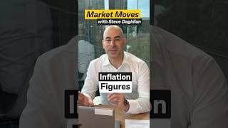 Inflation Figures