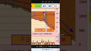 台積電不再拉抬台股的訊號