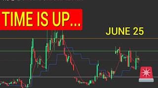 a CORRECTION IS COMING, but does it start now?