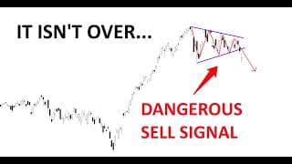 Technical Analysis of Stocks: SPY / QQQ / NVDA / TSLA / AMD / PLTR / NOW / MU
