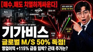 [기가비스 주가 전망] 수주잔액 600억·이비덴·삼성전기 대장주 재조명 #기가비스