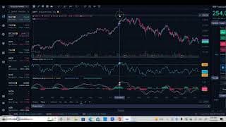 Microsoft (MSFT) Stock Analysis - Is this the time to Buy?