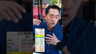 Fechamento Day Trade com Masuda | 20/07/2026