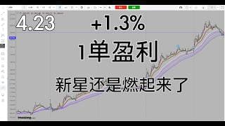 日内arm今天走的较稳，很标准的多头趋势