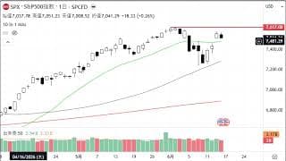 2分で分かる！今日のダウ・S&P500・ナスダック（6/16 火)