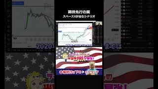 #投資 #相場操縦 #ライオンじゅんさん #銀と金 #お金 #相場見通し