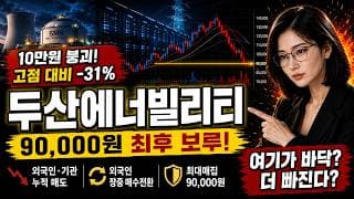 [두산에너빌리티 주가 전망] 두산에너빌리티 최대 매집층서 멈출까? 던질까? #두산에너빌리티