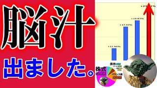 【全100銘柄 積立】ばっちり見える！「急騰バブル」「暴落サイン」【積立990日目】