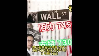 標普复盤 特斯拉從來都不跟大市，所以看到特斯拉衝擊 385 失敗之後，開盤四十多分鐘也是給出 特斯拉 看跌期權信號投資美股，盈透證券（IBKR）絕對首選！轉倉和開戶獎勵 Moomoo 老虎