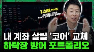 롤러코스피 국장 막막하다면...'미국 대표지수'를 코어로 바꿀 때 [김상율본부장 1편]