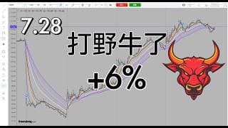 等候野牛来袭🦬，2盈