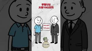 年収400万円の会社員の節税法
