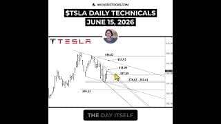 #TSLA NEEDS A CLOSE ABOVE $411.09 TO CONFIRM UPSIDE #Tesla #daytrading