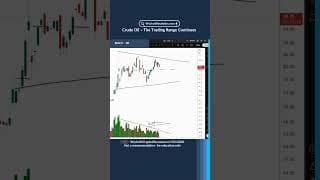 Crude Oil – The Trading Range Continues