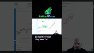 Dimensional Core ETF im Performance-Vergleich: Welche Fonds liefern die beste Rendite? #etf #trading