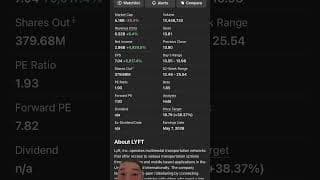 This is by far the lowest PE ratio I have ever seen.