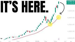Markets Don't Often Do THIS...