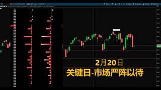 【2026-02-16】下周美股市场严阵以待！2月20日关键日