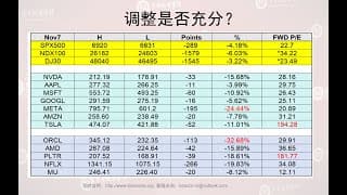 本轮调整的性质+从AI龙头股看调整是否充分
