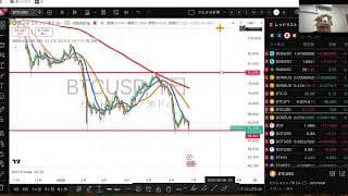 【2026年6月25日速報投資LIVE】日経平均株価2800円超の大幅上昇⤴️「マイクロン・テクノロジー」好決算受けAI・半導体関連中心に買い注文が殺到‼️まだまだ半導体ブームは続く⁉️〇〇に注意⚠️