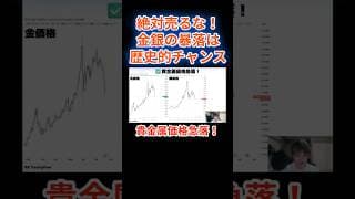 金銀暴落！本格上昇は〇〇後。今は買い場なのか？#貴金属 #金価格 #銀価格 #コモディティ #投資 #米国株 #shorts