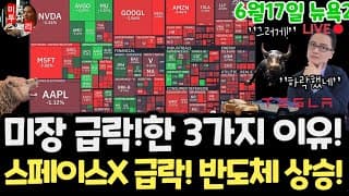 미국주식시황/6월 연준 FOMC! 스페이스X 급락! 반도체 우주 QNT상승! 테슬라 엔비디아 구글 애플 아마존 메타 아이온큐 삼성전자 마이크론 테크놀로지 브로드컴 인텔 샌디스크 델