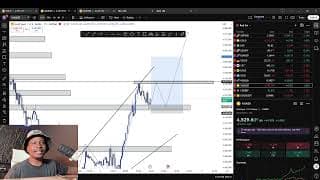 HOW TO USE A TRENDLINE ABC ON GOLD