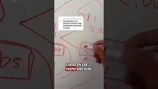 #bolivia🇧🇴 #emprendedoras #emprendedor #emprende #cocacola #evercatunta  así es como las empresas ga