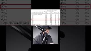 美股重押 VS 全球分散 #QQQ #VT #00662 #00924 #00830 #00757 #00646 #VOO #SPY #QLD #SOXX #009800 #VTI #VXUS #美股