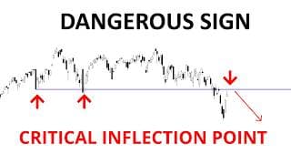 Technical Analysis of Stocks: SPY / QQQ / NVDA / TSLA / AMD / PLTR / MSTR / META