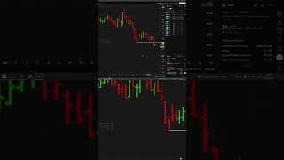 Обучение торговле акциями США на фондовом рынке