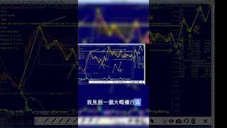 級別聯動，即市交易操作，9988+BABA 阿里巴巴成典型例子！