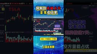 #股票|#Serena|#赢在美股|特斯拉关键点位，答案在这里#TSLA#shorts