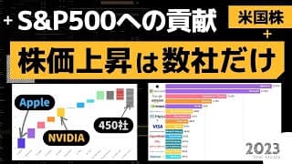 【S&P500の真実】メガテック企業が牽引する米国経済。個別企業・セクター別データ分析【NVIDIA・Apple・Microsoft】
