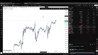 Trading US30,NASDAQ AND GER30