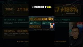 大科技外股票异动惊人！SNDK暗池近56亿，工业板块期权操作谜之操作！#美股 #美股分析