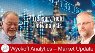 Treasury Yield – PnF Analysis